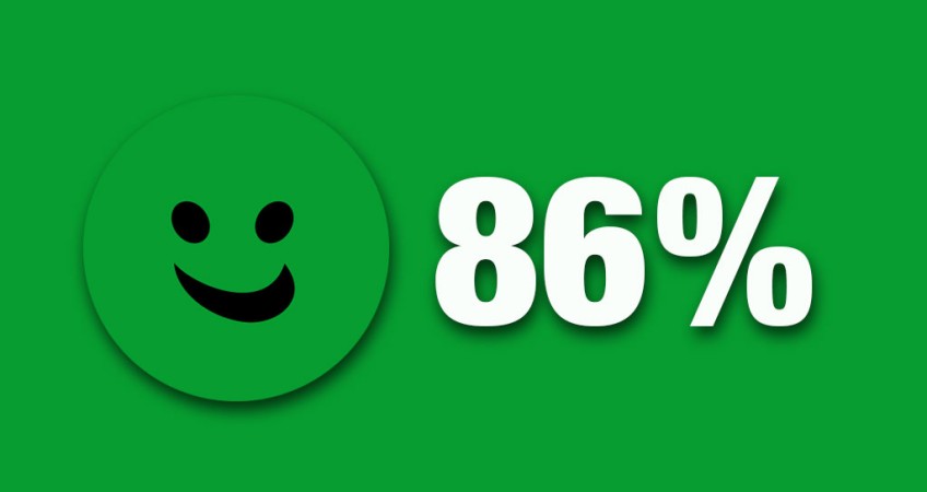 Encuesta de satisfacción: 86% de nuestros clientes nos recomendarían