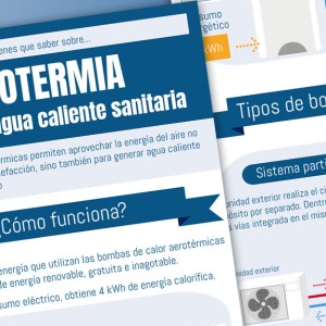 Infografía: lo que debes saber de la aerotermia