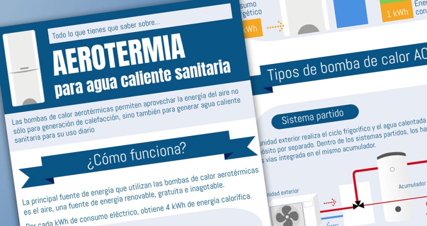 Infografía: lo que debes saber de la aerotermia