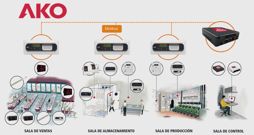 Detección prematura de fugas de gas en la refrigeración comercial con AKO