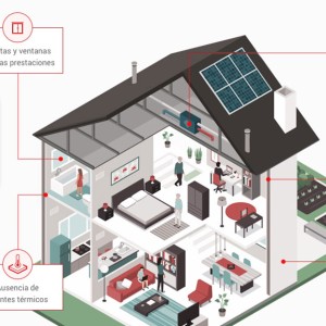Casas pasivas, buscando la eficiencia energética