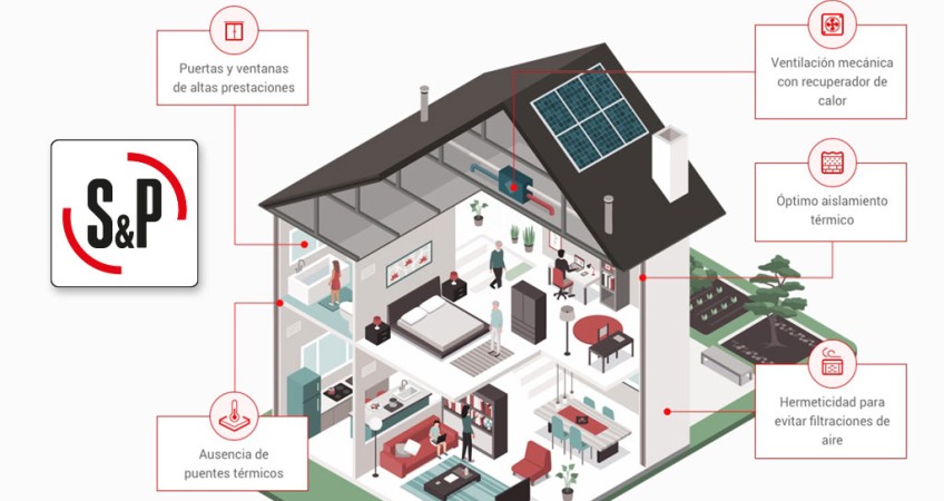 Casas pasivas, buscando la eficiencia energética