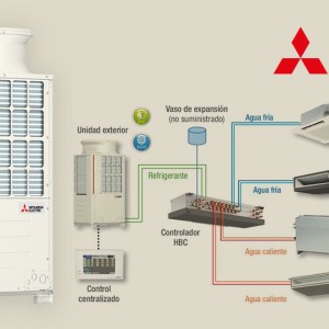 Sistema híbrido VRF-agua con recuperación de calor de Mitsubishi