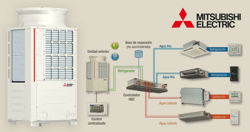 Sistema híbrido VRF-agua con recuperación de calor de Mitsubishi