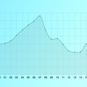 Resultados de los mercados de climatización y de calefacción en 2019