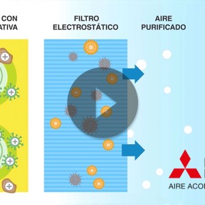 Vídeo: cómo funciona el filtro Plasma Quad Plus de Mitsubishi