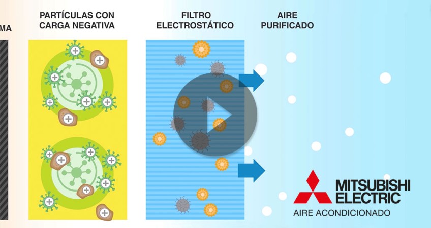 Vídeo: cómo funciona el filtro Plasma Quad Plus de Mitsubishi