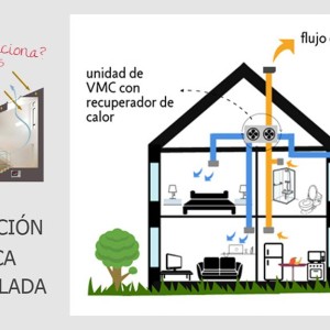 ¿Qué es y cómo funciona la ventilación mecánica controlada?