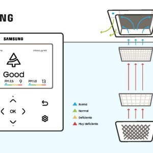 Nuevo panel de purificación de aire para comercios de Samsung