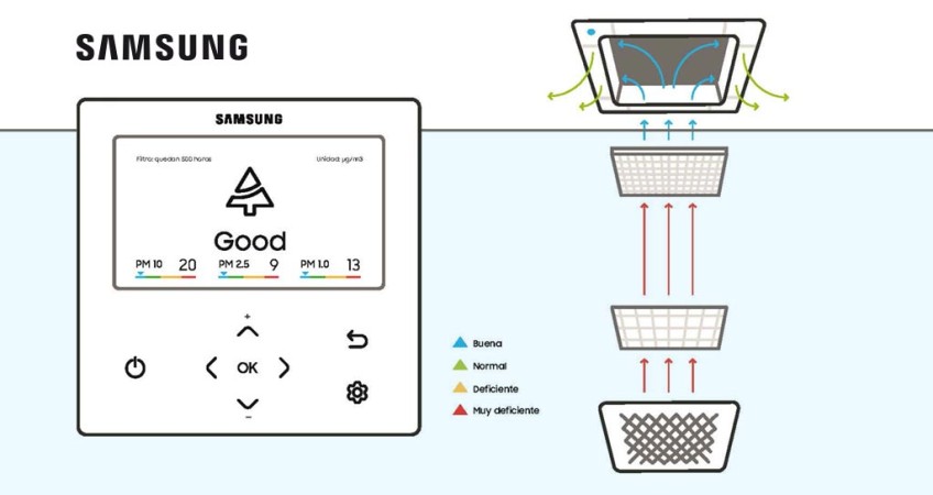 Nuevo panel de purificación de aire para comercios de Samsung