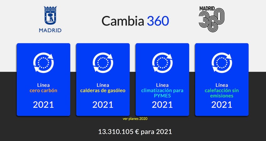 Madrid activa el cambio de las calderas contaminantes con 13 millones de euros