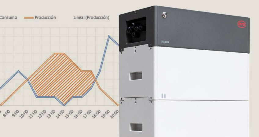 Cómo escoger un sistema de baterías para fotovoltaica